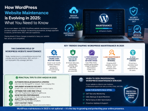 How wordPress website maintenance is evolving