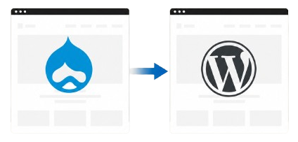 Drupal to WordPress