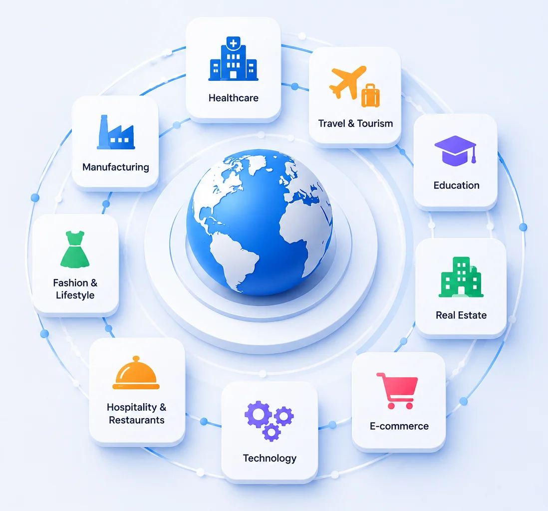 Industries-we-Serve